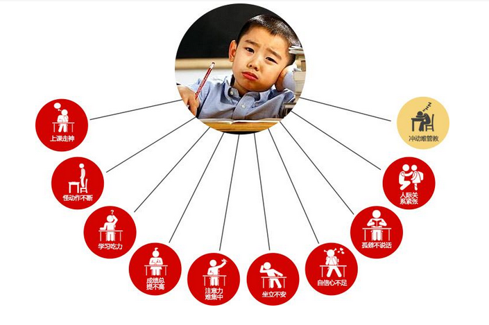  多动症、抽动症孩子的康复之路