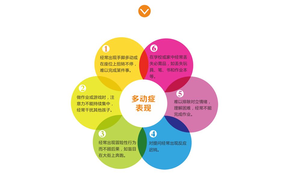 儿童多动症学习障碍都有哪些