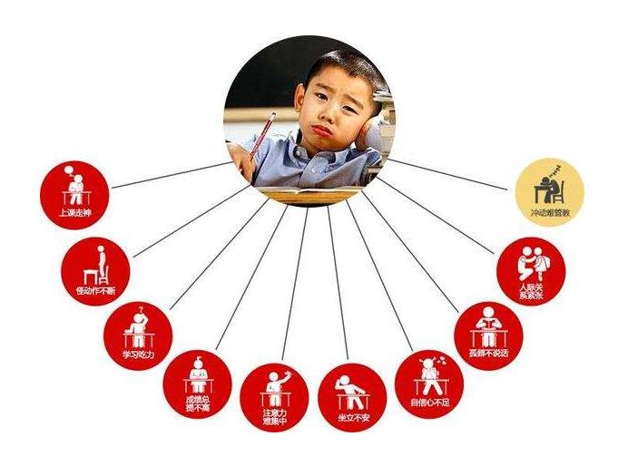 大脑生物反馈仪治疗多动症小孩吗