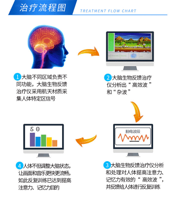 多动症孩子不同年龄段的表现