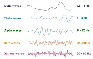 不同的波段不同的表现
