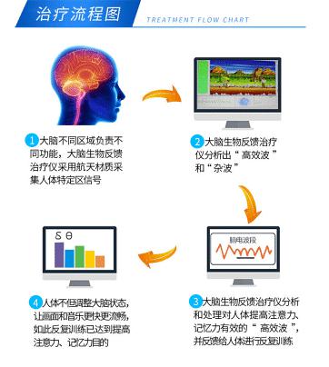 1　儿童多动症的预防和治疗方法