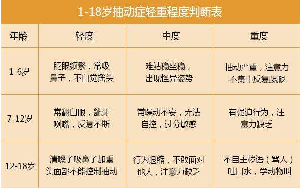 抽动症给孩子影响巨大，要选择正确的治疗方法，该怎么训练治疗呢？