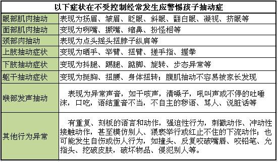 抽动症都有哪些症状呢？